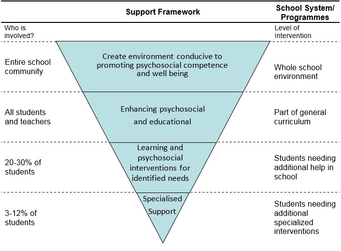 student-welfare